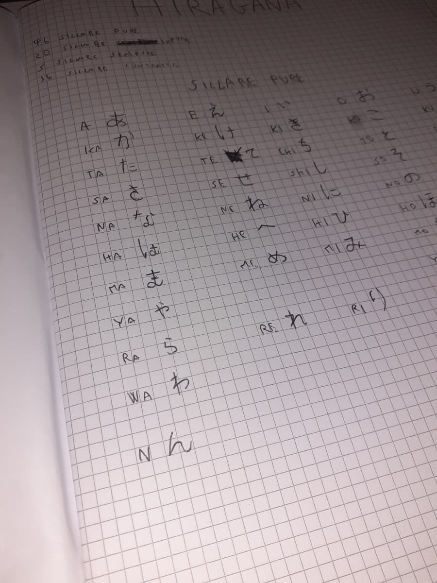 sto provando ad imparare il giapponese e probabilmente ho una calligrafia migliore scrivendo gli hiragana che l'alfabeto normale ok