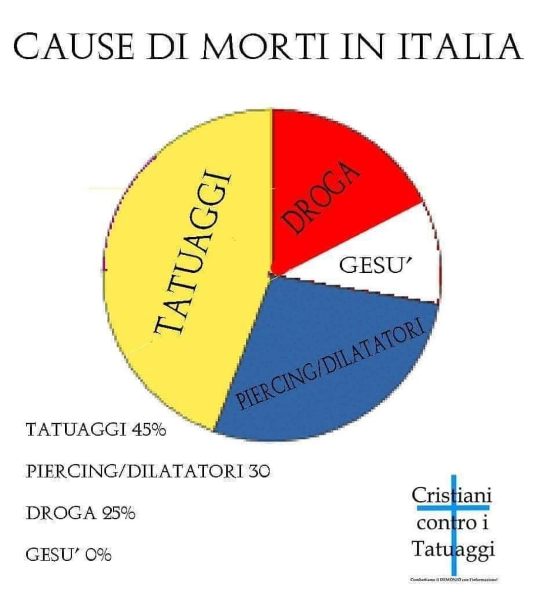 45% di morti a causa dei tatuaggi!!!! 