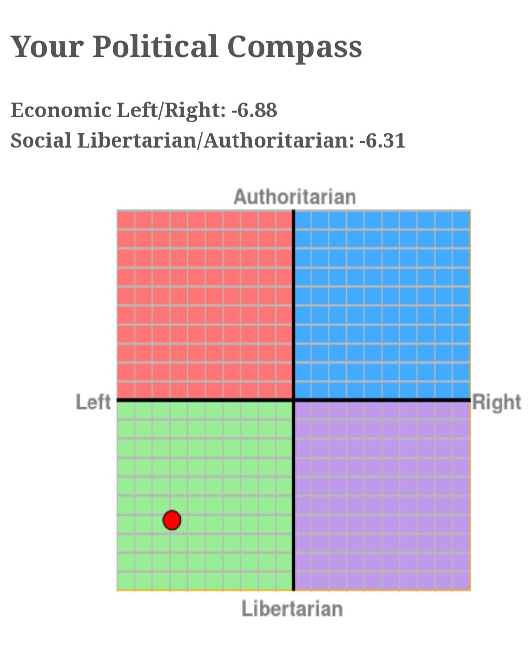 Political Compass?