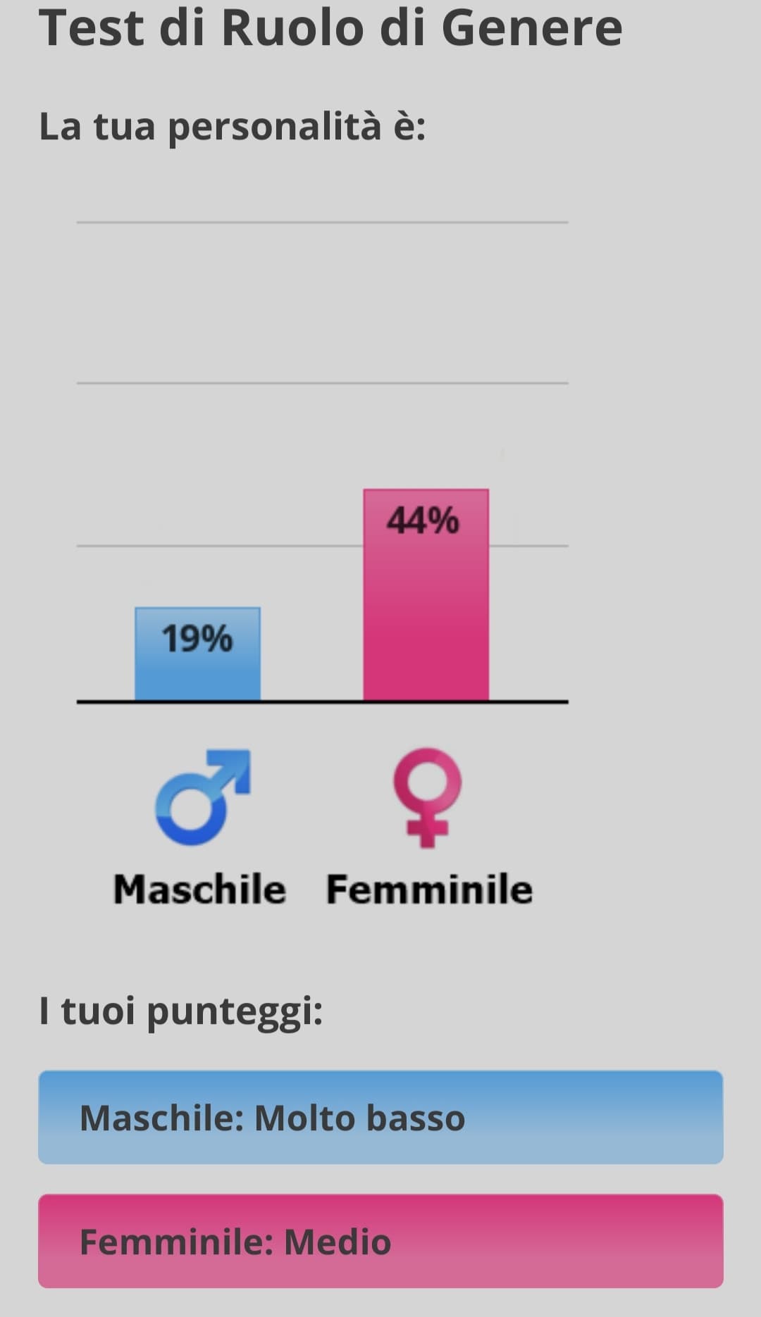 Maledetto test ????