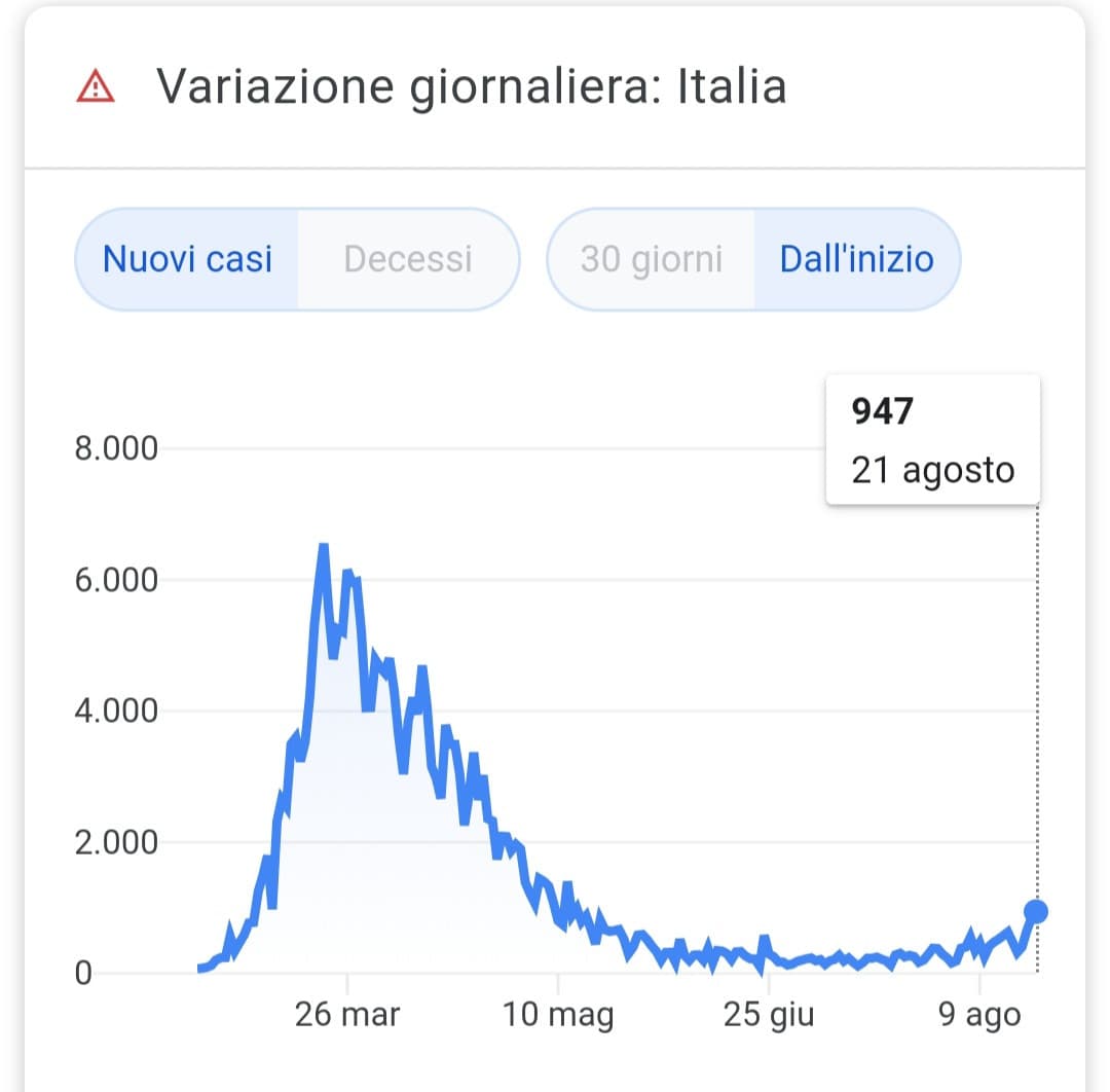 947 nuovi casi....947 NUOVI CASI.