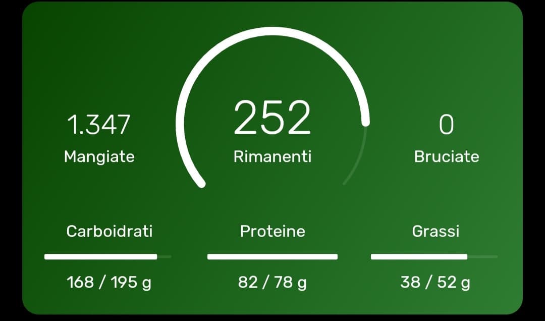 Yazio è ritornato. Inutile ,abbastanza, ma perlomeno rendo conto di quanto mangio 