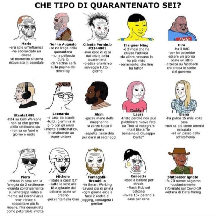 Che quarantenati sei?