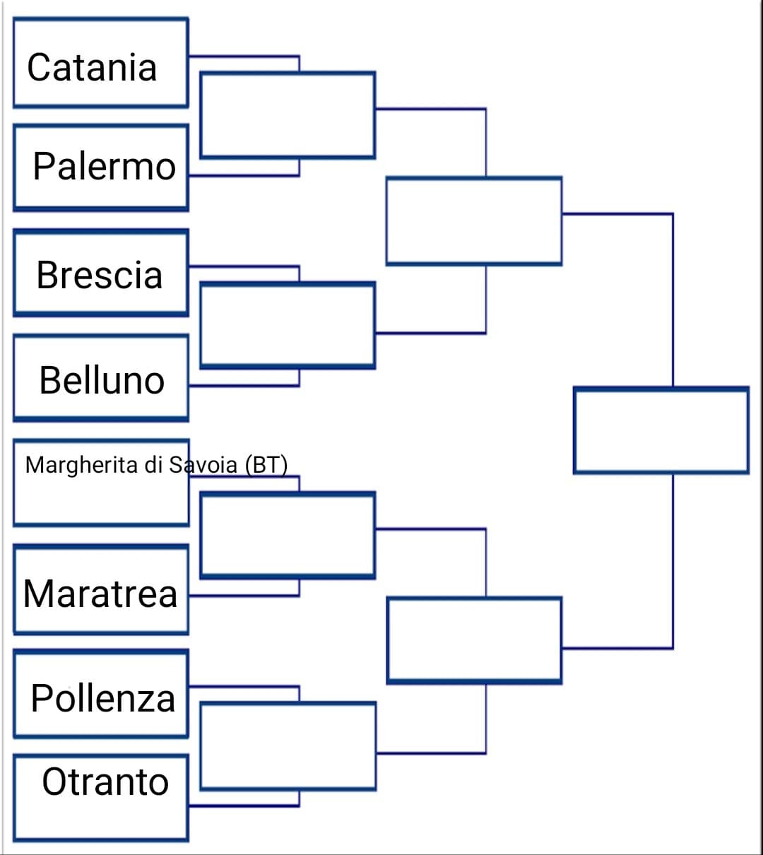 Brescia va Belluno