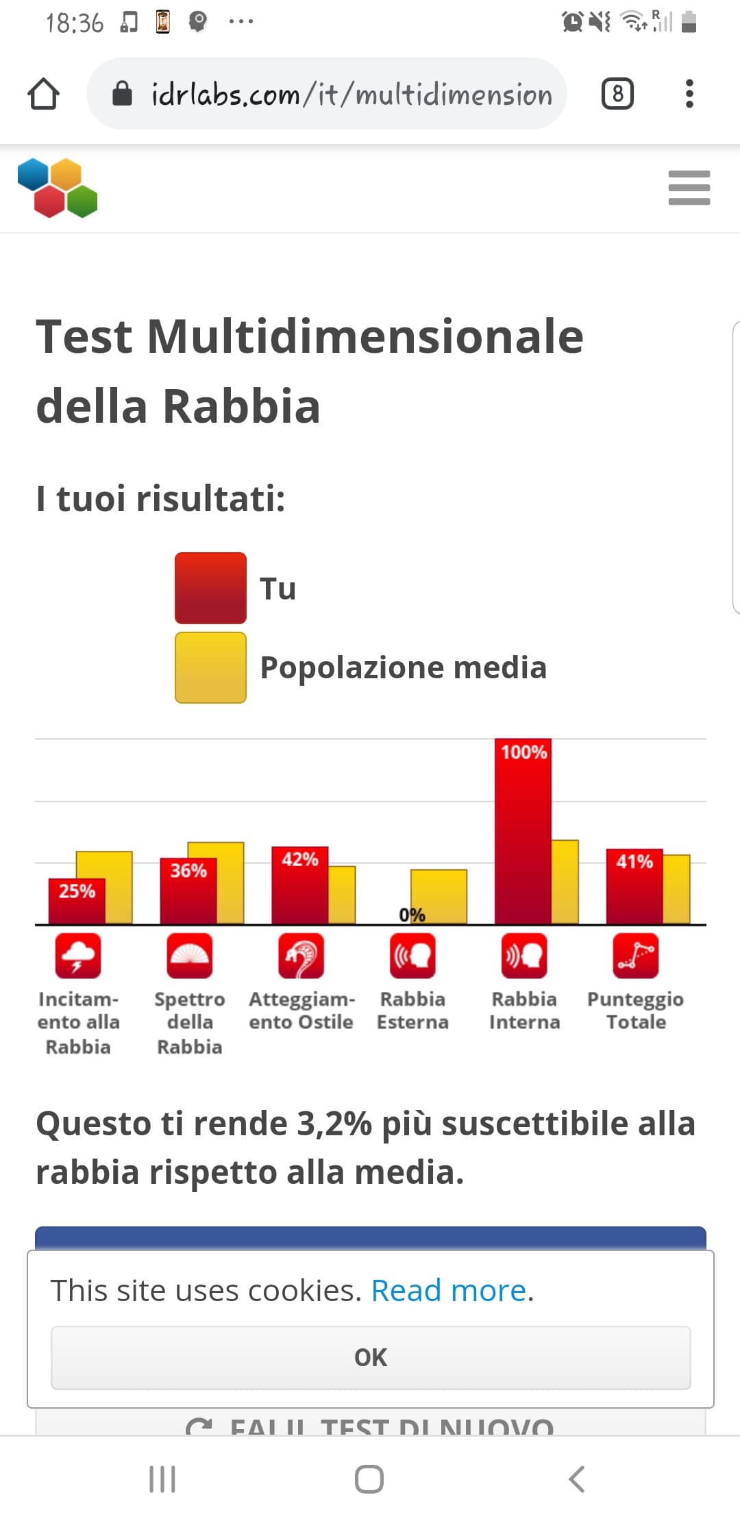 Rabbia interna 100%, rabbia esterna 0%...