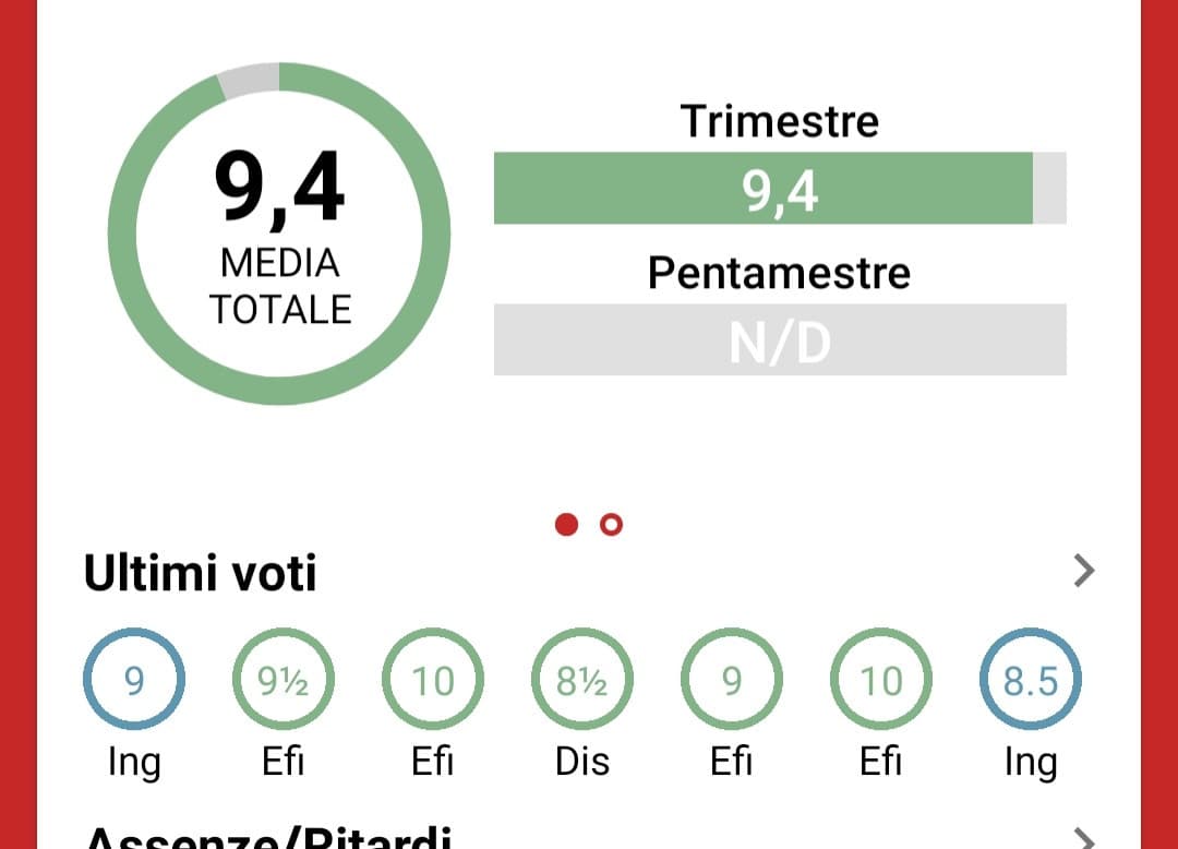 Io che ammiro la mia media alta da inizio anno prima che la prof aggiunga sul registro il 3,5 di latino:?