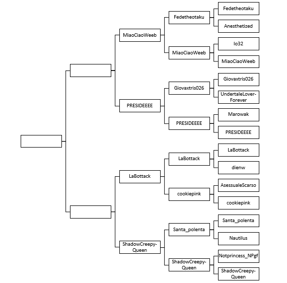 Quarto round: LaBottack vs ShadowCreepyQueen