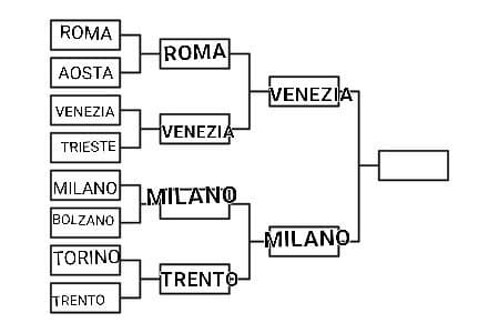 Prima semifinale: Venezia VS Milano