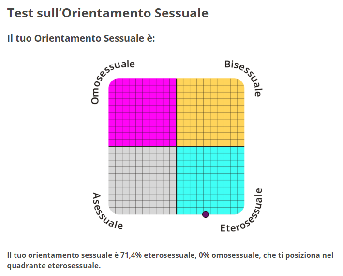 proprio come immagivano, eterosessuale tendente all' asessualità