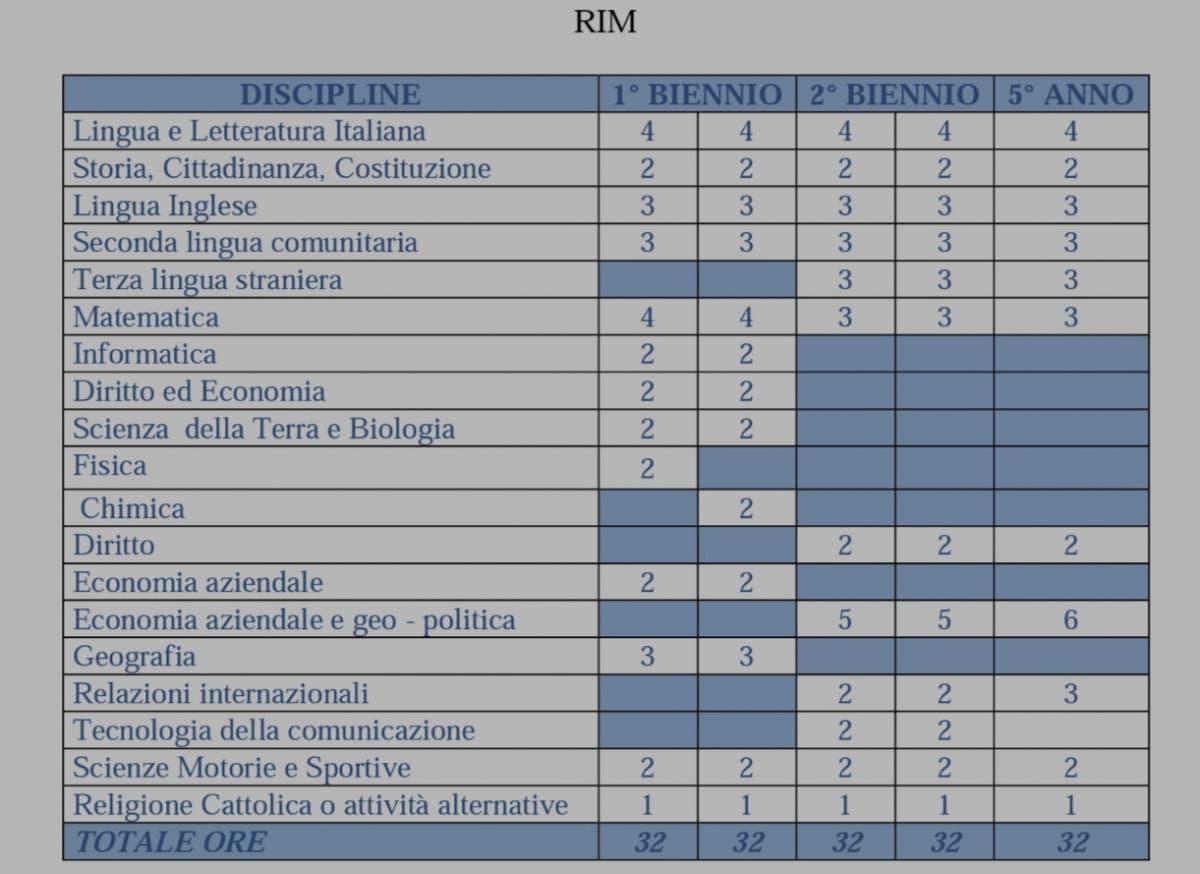 la scuola che volevo fare fino a circa metà della terza media?