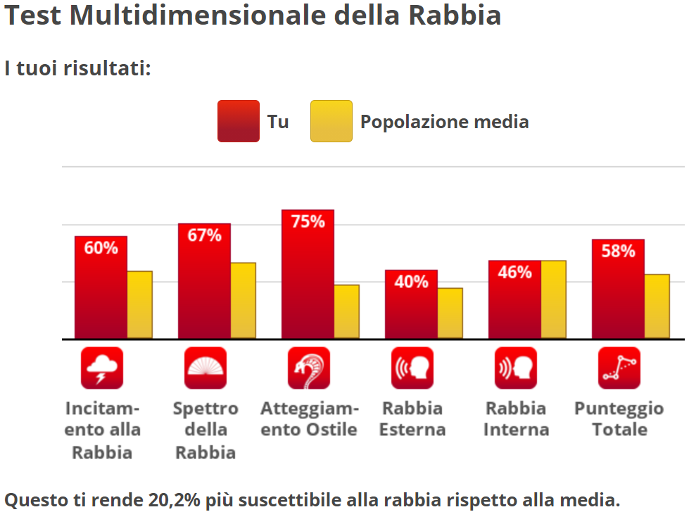 Gli ippopotami sono più suscettibili degli umani