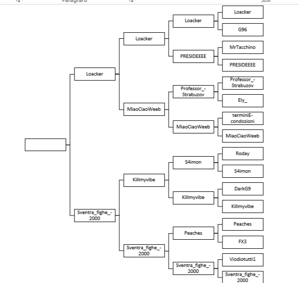 Seconda semifinale: Loacker vs Sventra_fighe_2000