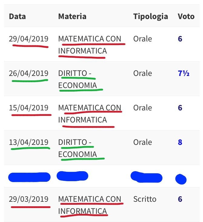 Non credo di essere l’unica in classe però vabbeh