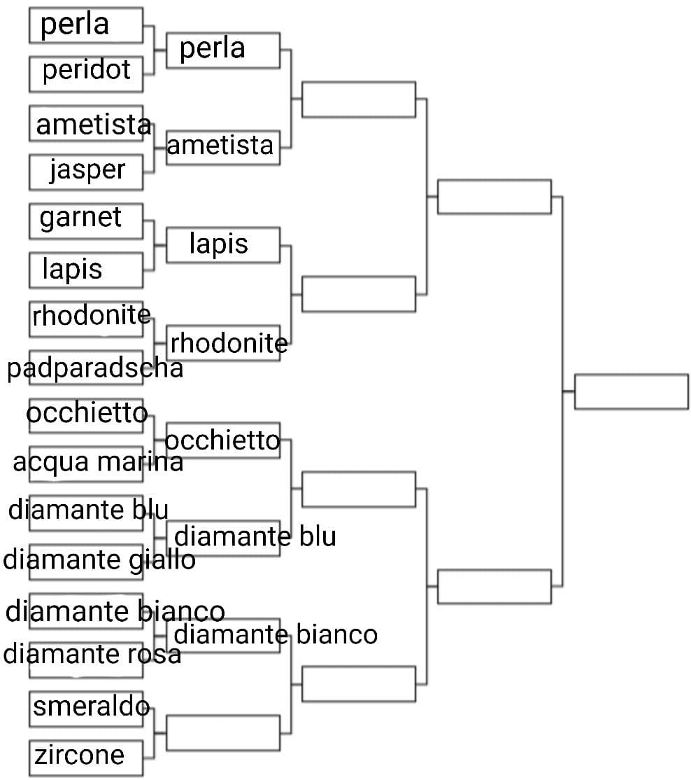 Smeraldo o zircone?