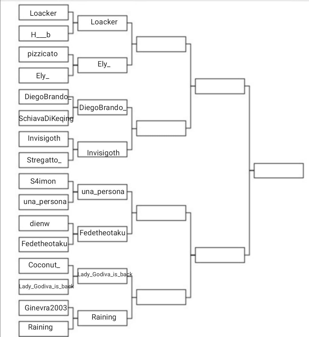 Secondo round: DiegoBrando_ vs Invisigoth