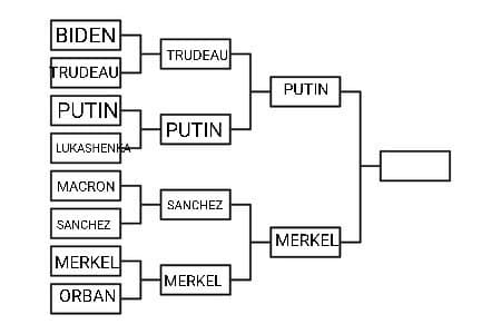 PRIMA SEMIFINALE: PUTIN VS MERKEL