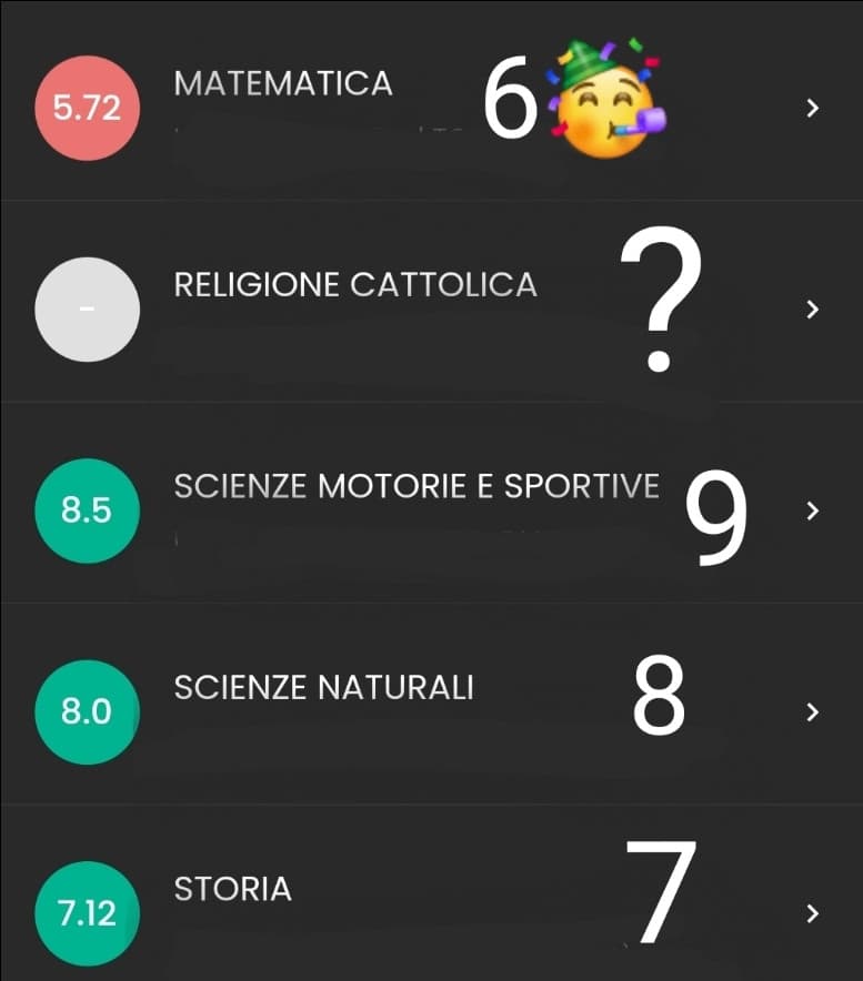 Le mie previsioni dello scrutino finale. Fonte d'ispirazione: MrTacchino.