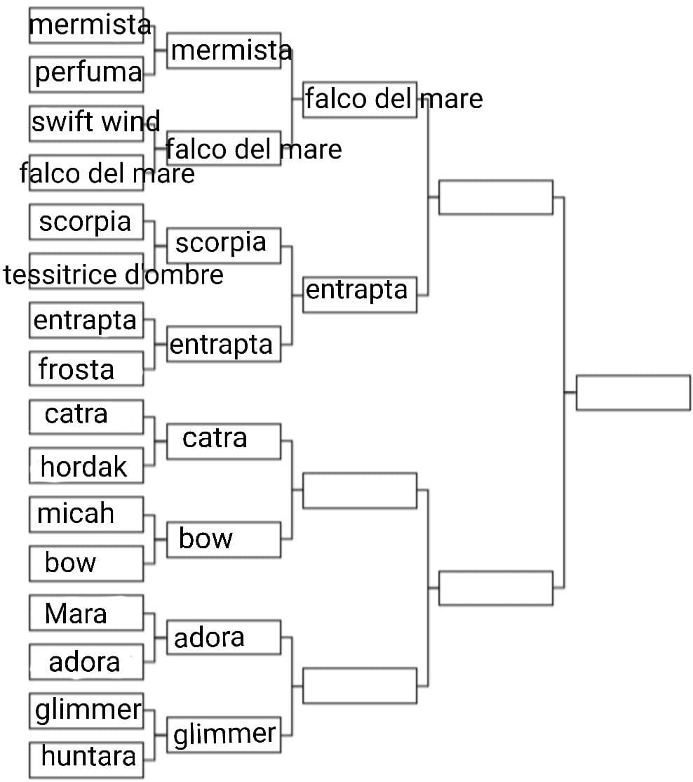 Ok, questa è dura. Catra o bow? Come sempre, potete votare anche solo in base all'aspetto (foto successive)