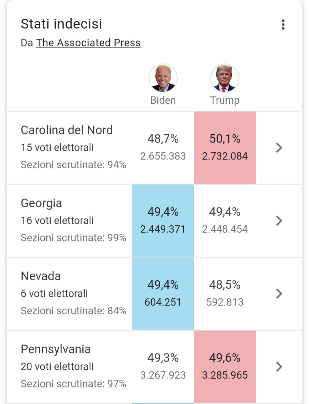 Avanti anche in Georgia!!! 