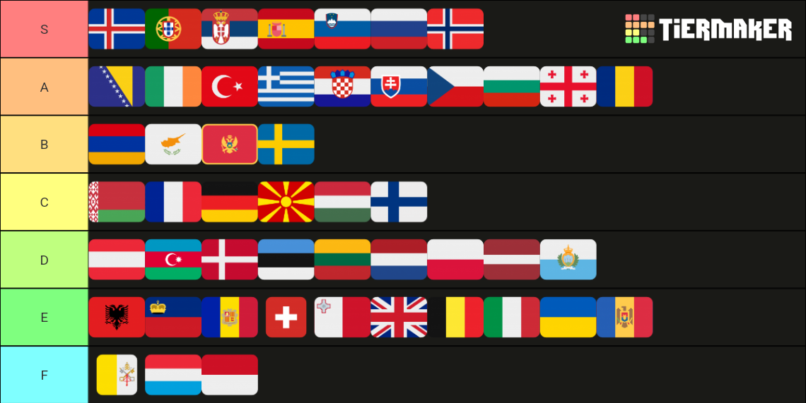 Tierlist personale sulle nazioni europee