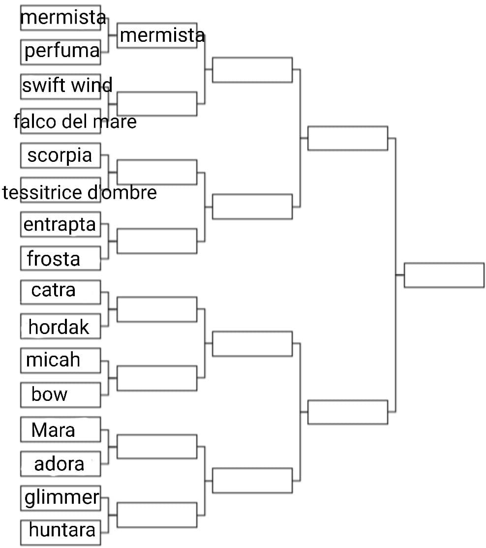 Secondo round: swift wind o falco del mare?