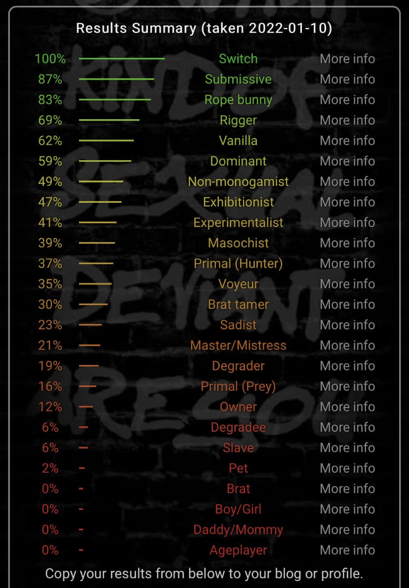 Non è vero perché i risultati del test cambiano ogni volta che lo faccio? non è colpa mia se sono indecisa?