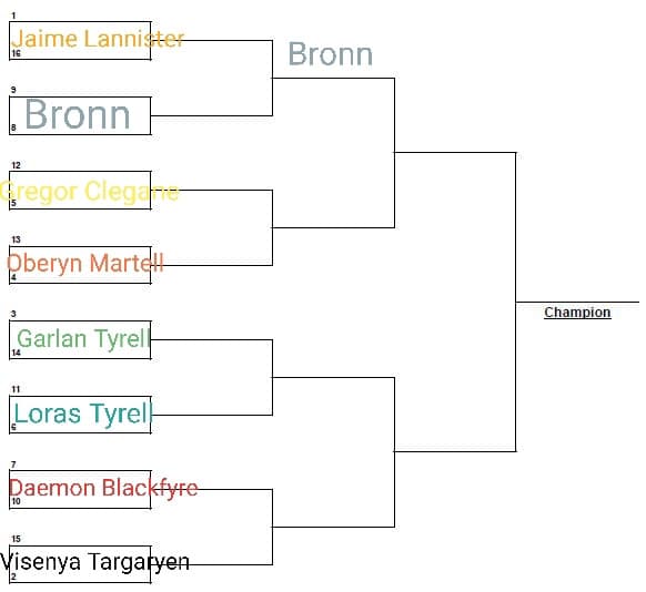 Vipera vs Montagna: Oberyn Martell vs Gregor Clegane 