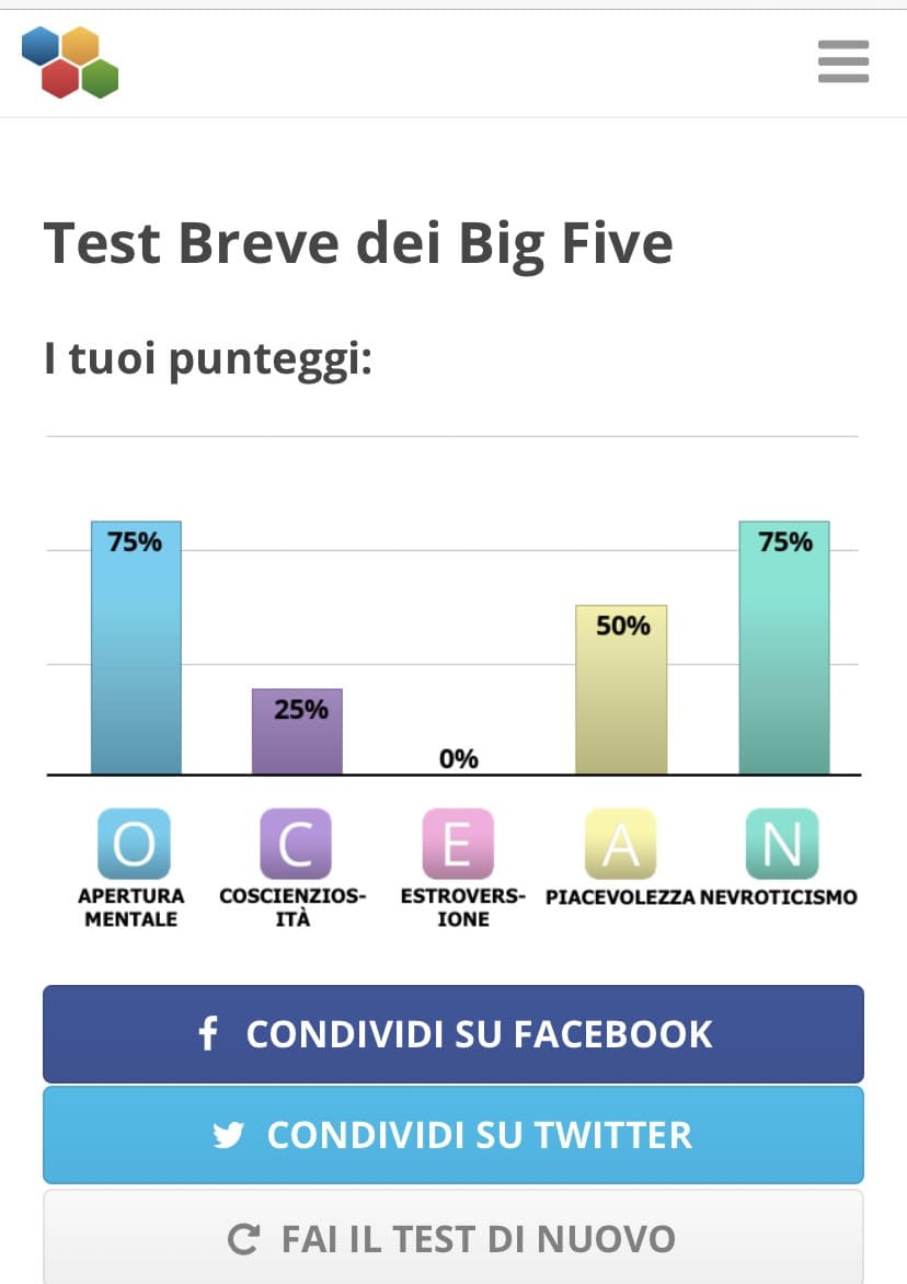 Riesco sempre ad un ottenere uno 0% in questi test vedo.