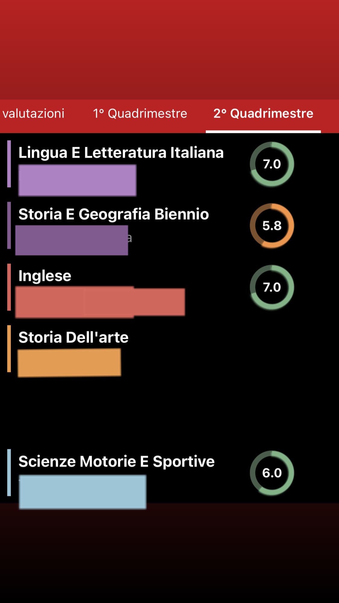 Giudico le mie medie