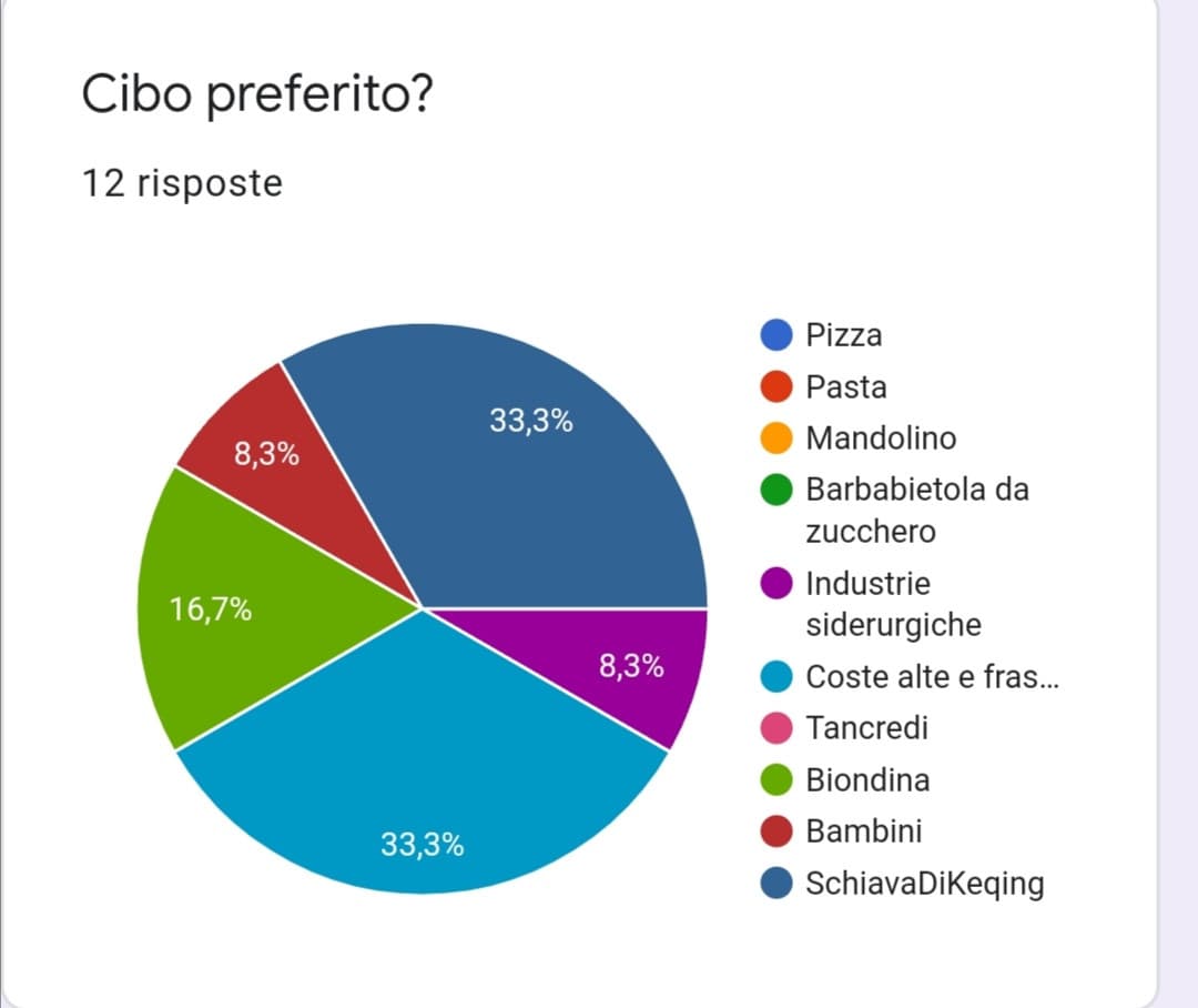 Ma povera SchiavaDiKeqing- ah no dimenticavo che a lei piace essere mangiata