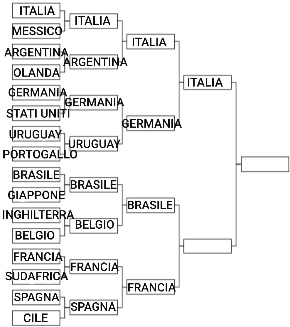 MONDIALE ~ SEMIFINALE 2