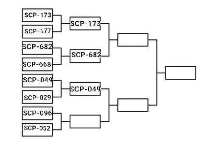 Scp 096 VS Scp 052