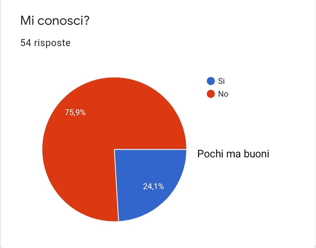 Vi lascio con le statistiche... Ognuno per sé, dio per tutti. Addio