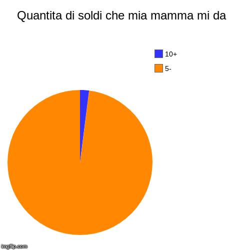 è sempre così 