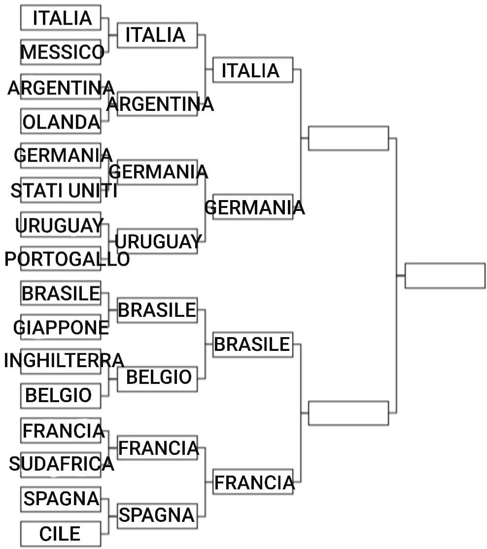 MONDIALE ~ SEMIFINALE 1