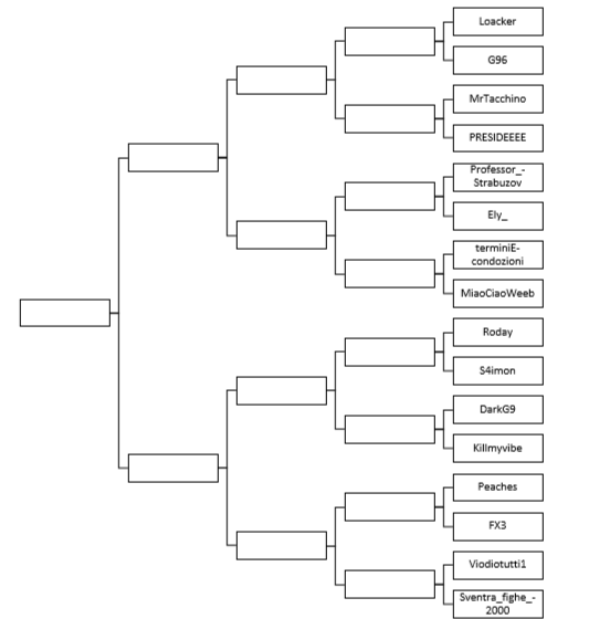 Decimo round: MrTacchino vs PRESIDEEEE