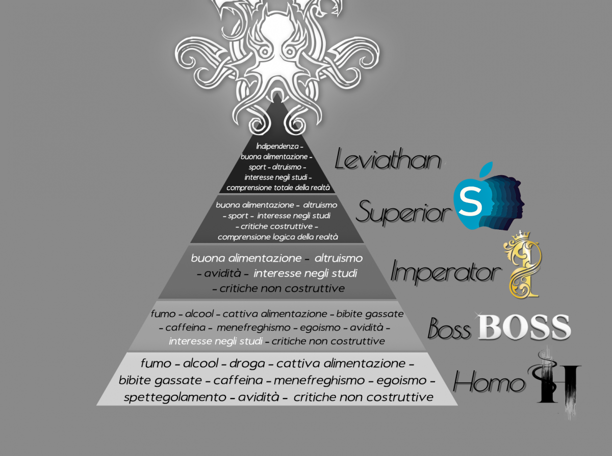 Vorrei che questa fosse la vera piramide sociale che decide chi è davvero il più figo. Molti giovani iniziano a fumare, drogarsi, bere perché gli viene detto che è figo, questa piramide capovolge tutto.