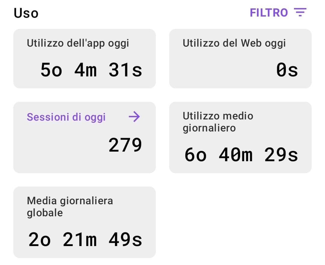 Ok il mio obiettivo e di far scendere la mia media a sotto 5 ore (per adesso) 