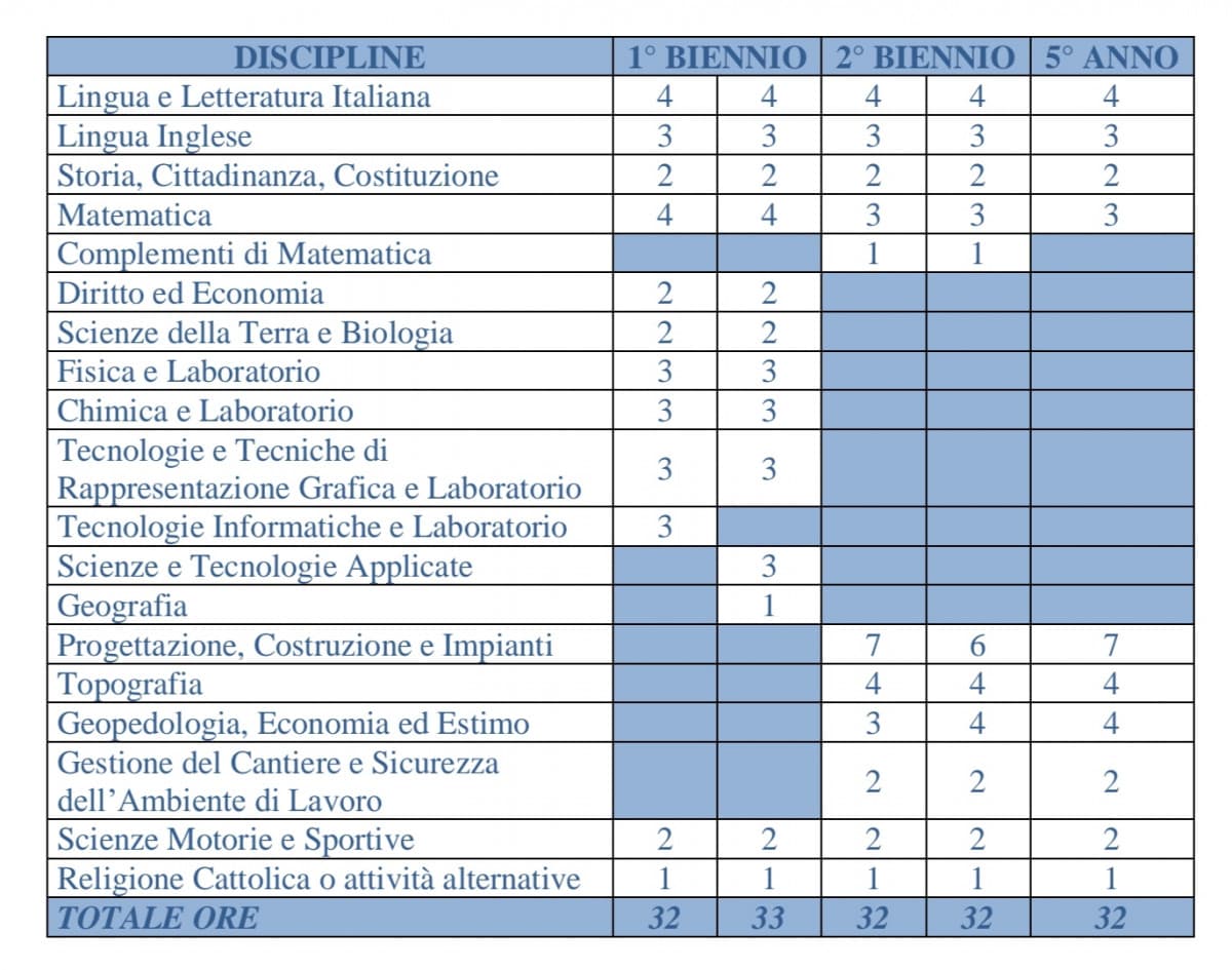 oggi il prof di sta ha interrogato tutte le 6 femmine della classe perché é la festa della donna