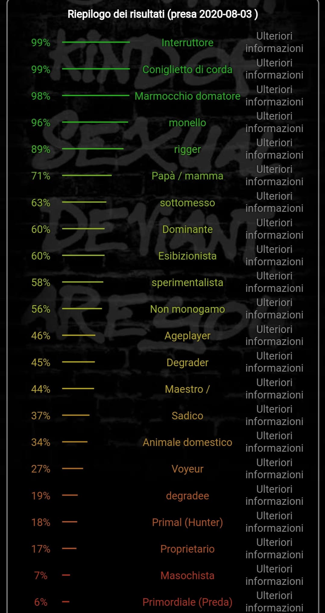 Interruttore? La mia cosa preferita mi sa che è eccitare