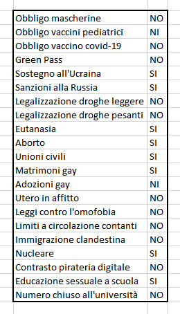 Lista esaustiva di cosa penso su vari temi