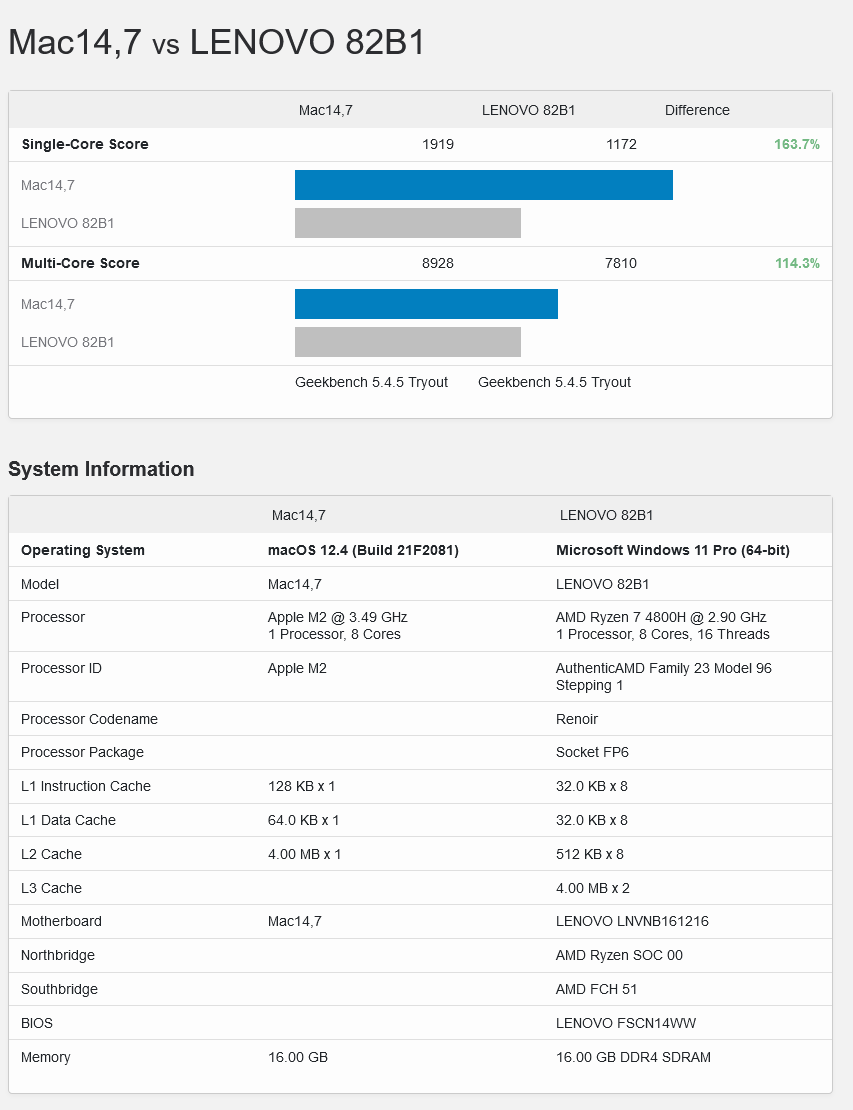 Stavo confrontando le performance del mio computer attuale (portatile da gaming recente) con quello che voglio comprare che pesa un terzo, non ha le ventole ed è comunque più potente lol