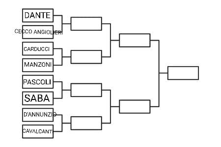 Nuovo Round: Dante VS Cecco Angiolieri