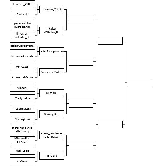 Secondo round: calledGiorgiovanni vs AmmazzaMatite