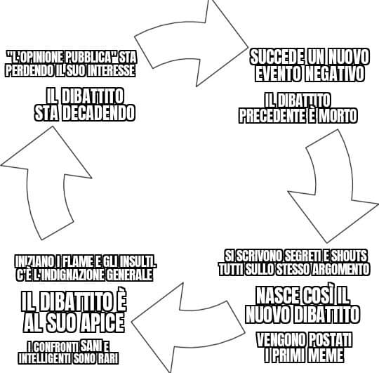 Ho formulato questa teoria 