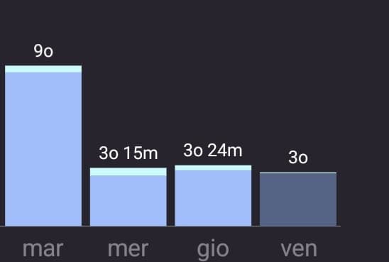 rido perché il telefono l'ho usato praticamente solo per google maps. una settimana scoppiettante. 