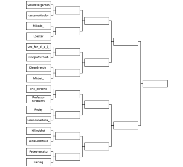 Anteprima del torneone dei migliori. Tra poco si parte