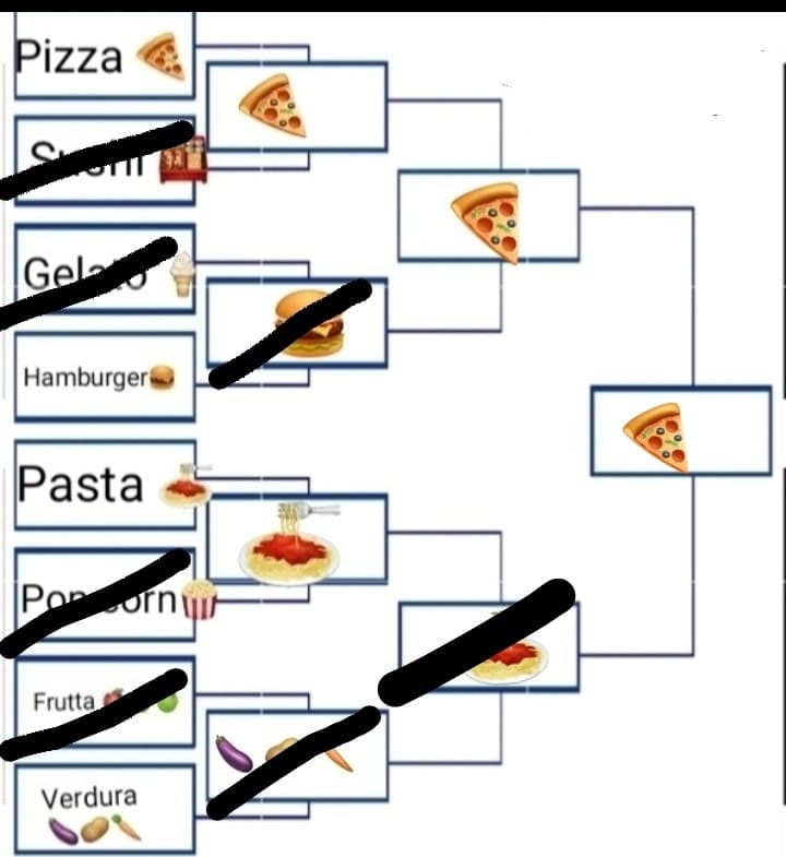 Il vincitore è ? ? ? PIZZA per pochi voti 