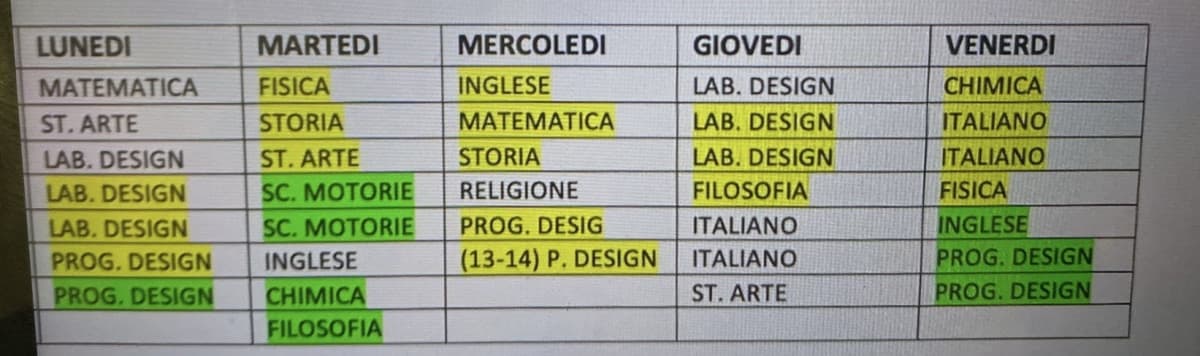 Rinuncia agli studi✅. Se quello è il lunedì allora posso già comprare la bara e scegliere il luogo di sepoltura. I bogodini comunque mi hanno fatto dei bei capelli, solo che sono asimmetrici porcammerda