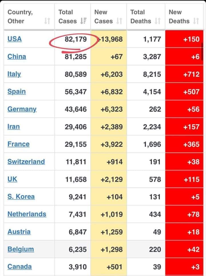 America demmè, dai ragazzi, usciamo tutti di casa.